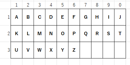アルファベット表